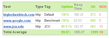 uptime1